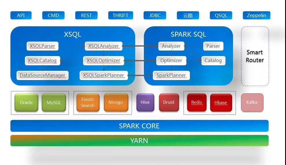 《【360开源】XSQL—一款多数据源分布式查询引擎，特性：低门槛、易部署、更稳定》