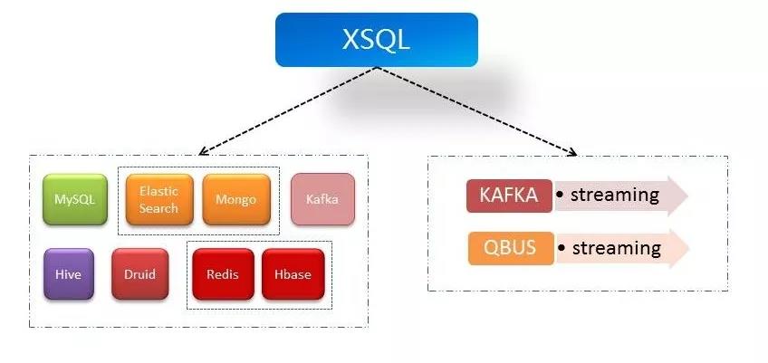 《【360开源】XSQL—一款多数据源分布式查询引擎,特性:低门槛、易部署、更稳定》
