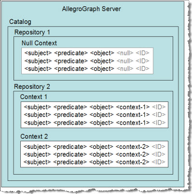 《使用Java代码创建Allegrograph客户端连接AG服务》
