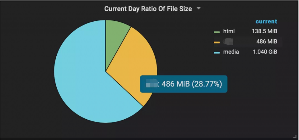 《百分点大数据对于大规模文件存储的OSS技术和实践》