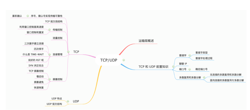 《一文带你详解TCP和UDP基本知识和概念，TCP和UDP原理分析》